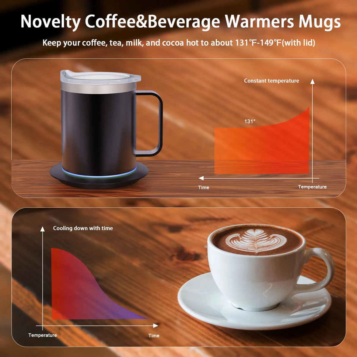Self-Heating Coffee Mug